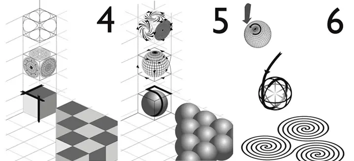 Name of God number 4 - Manifestation of matter